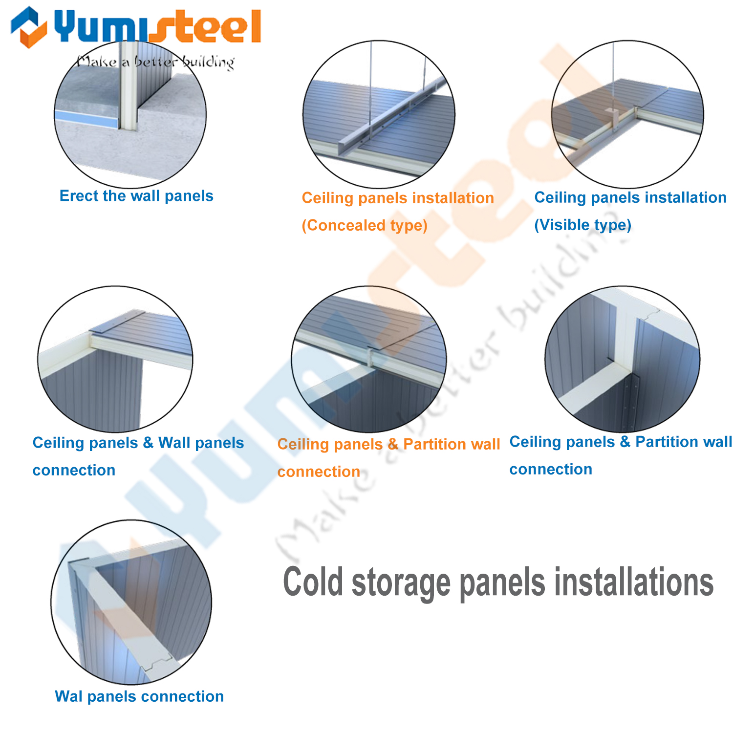 cold room panels installation