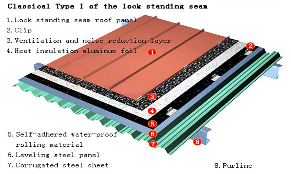 Cliplock metal roofing sheets Classic joint type 01