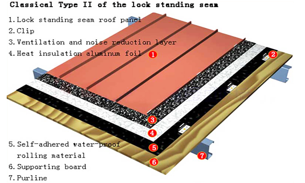 JSW PPGI Standing Seam, Clip Lock Roofing Sheet, 0.55 mm at Rs 660