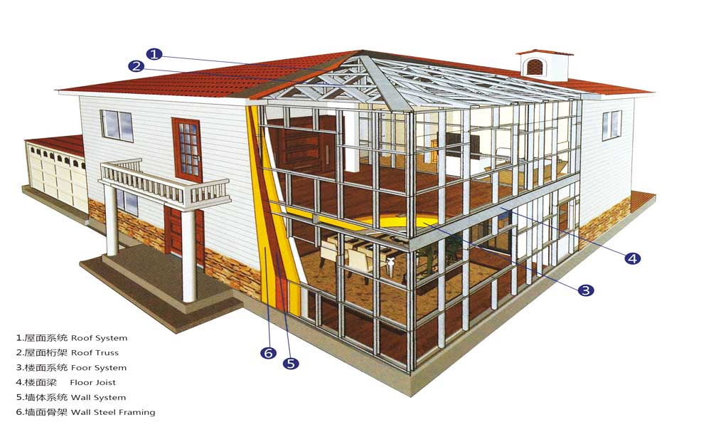 light steel villa structure