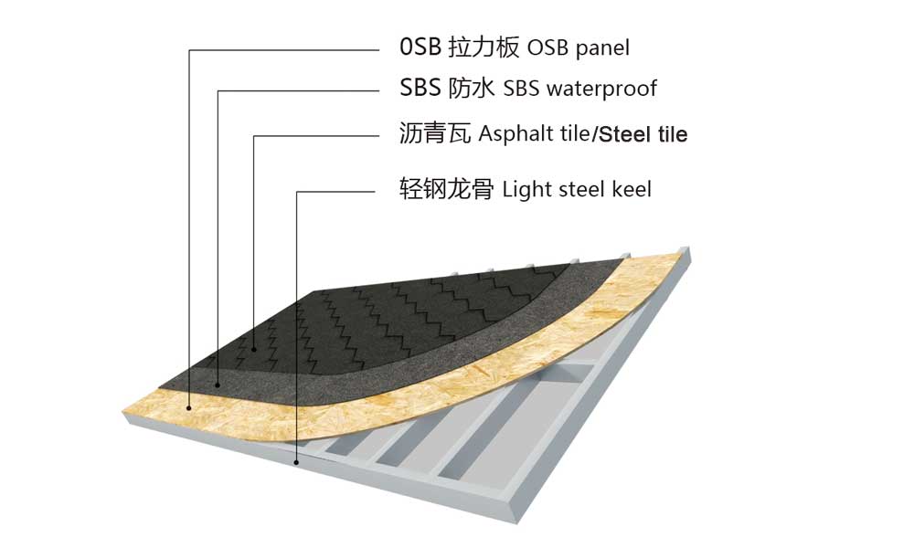 light steel villa roof structure