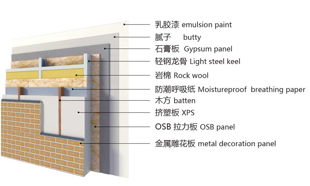 light steel villa wall structure