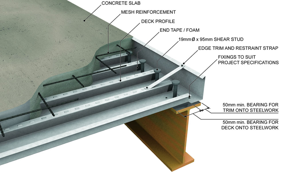 Galvanized Corrugated Steel Deck Sheets for Concrete Slab - Buy Steel  decking, decking sheets, roof deck Product on yumisteel