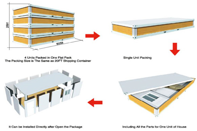 Flat packed easy installed container house