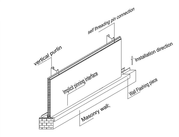 Installation of Pu sandwich panel