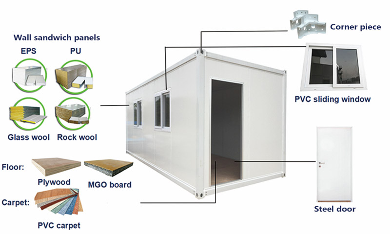 Quick assembled container house structure