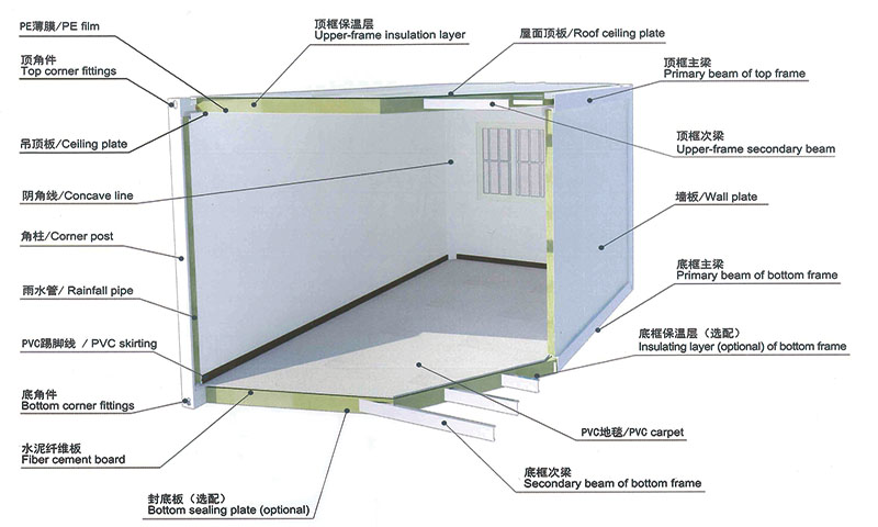 Flat packed container house structure