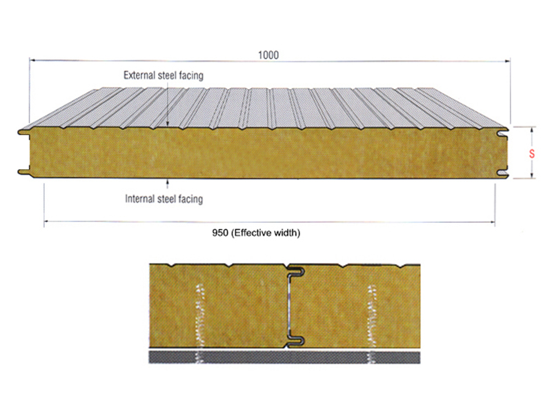 Rockwool sandwich panel supplier