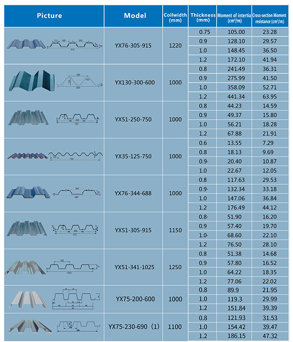 steel decking details