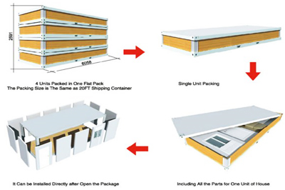 Flat-Packed Container House