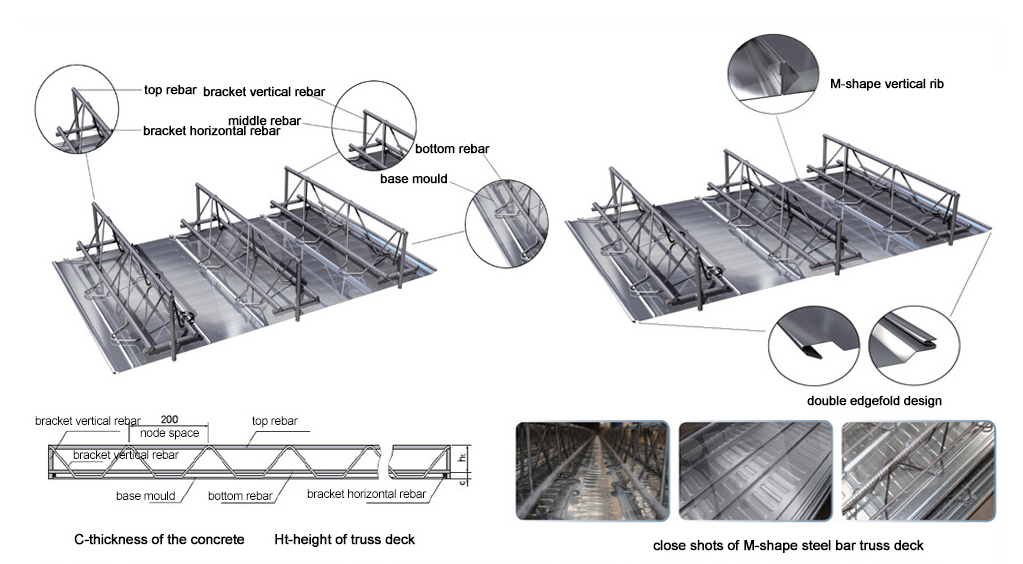 Building Steel Floor Decking