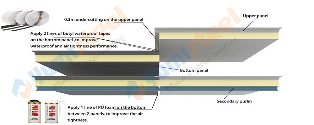 Thermal insulated roof panels installation solution