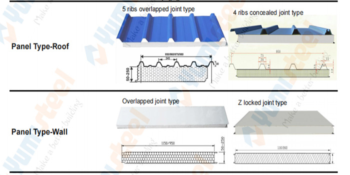 EPS panel for sale