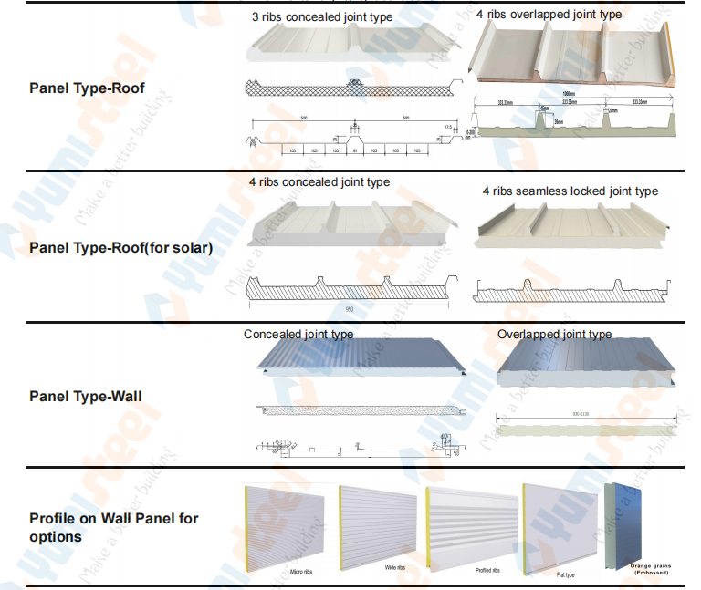 INP panels