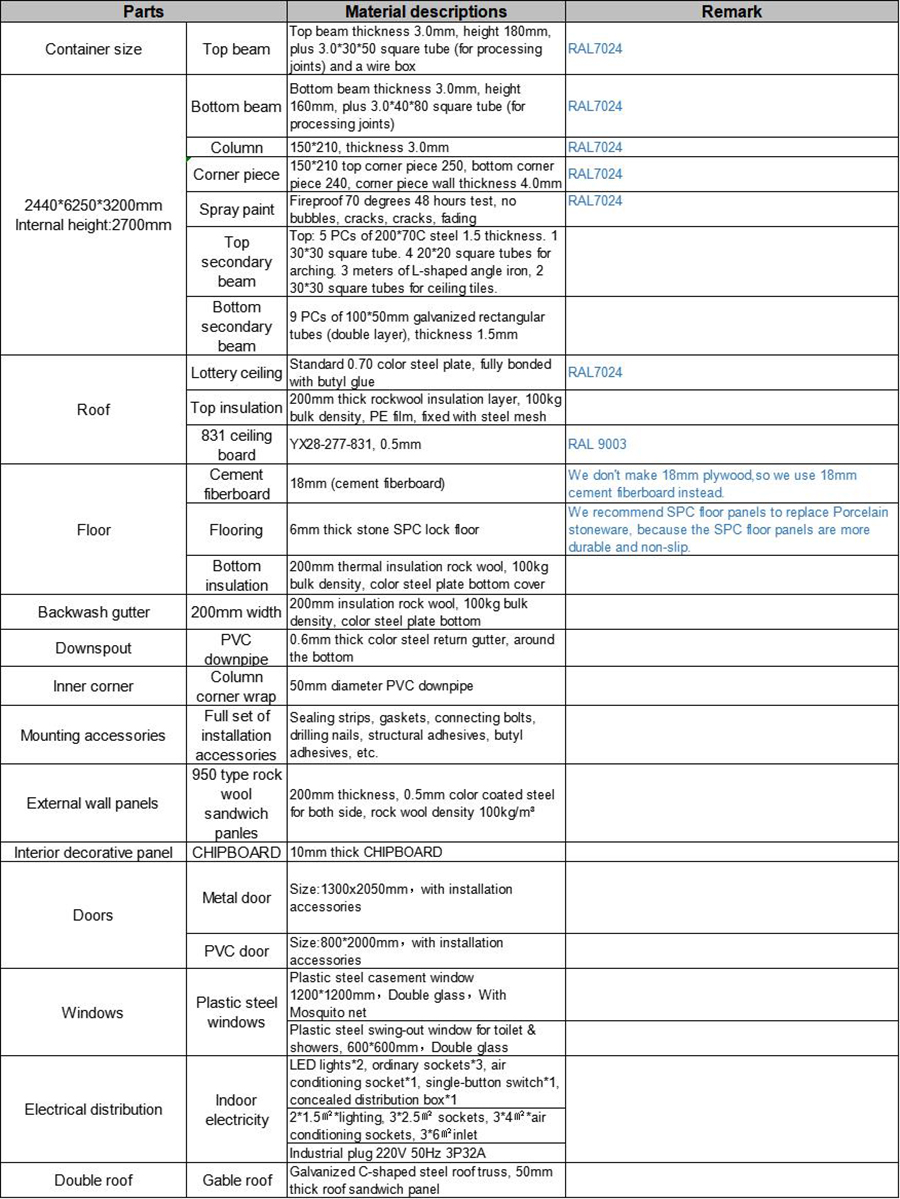 material configuration list