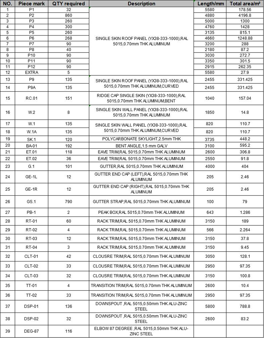 Material list