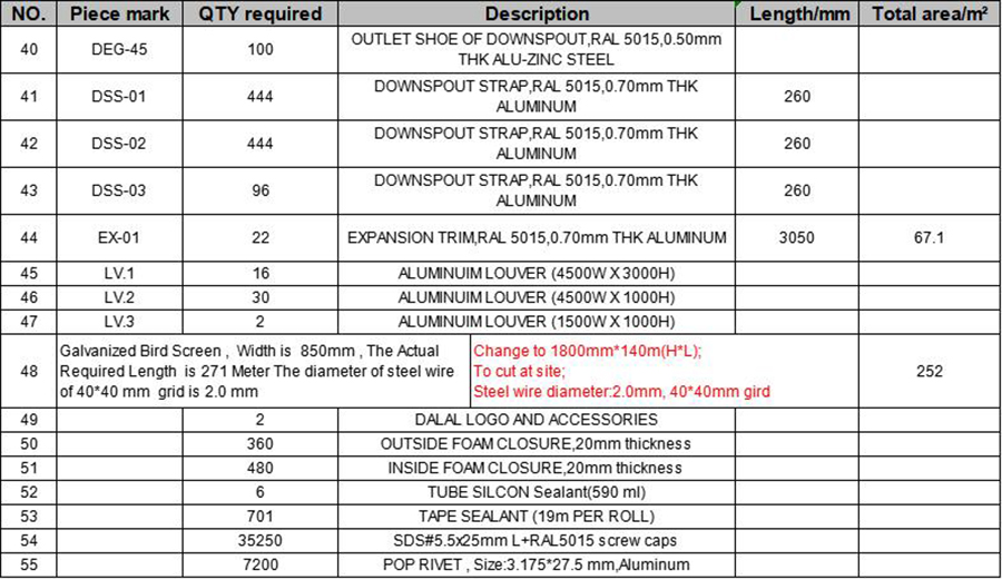 Material list