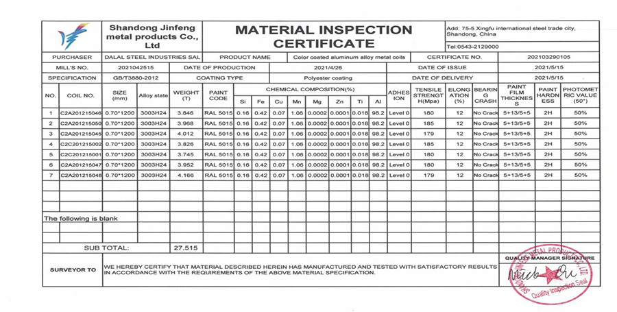 Material list at that time