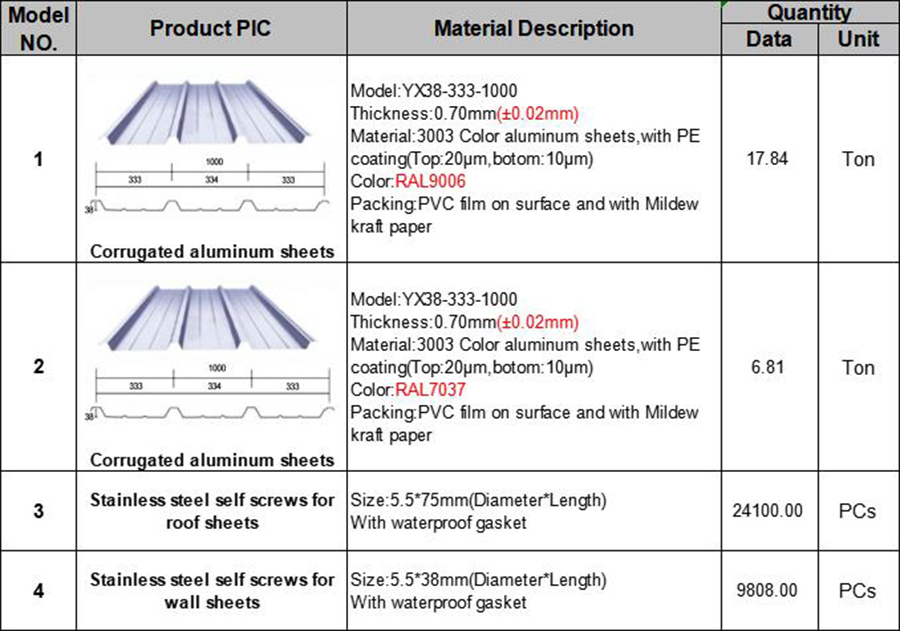 Material list