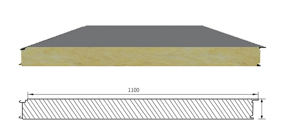 sandwich panel