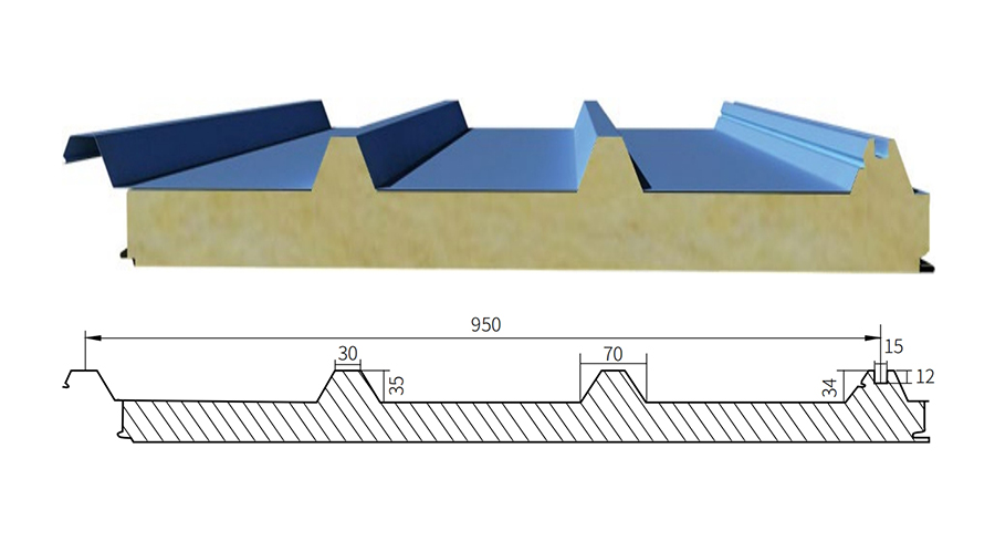 Roof sandwich panels