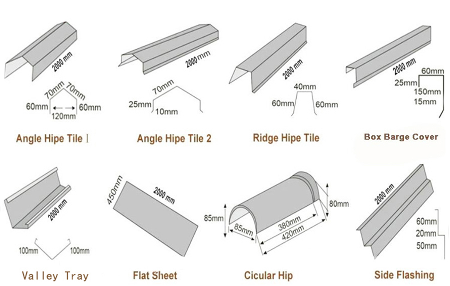 Roof flashign