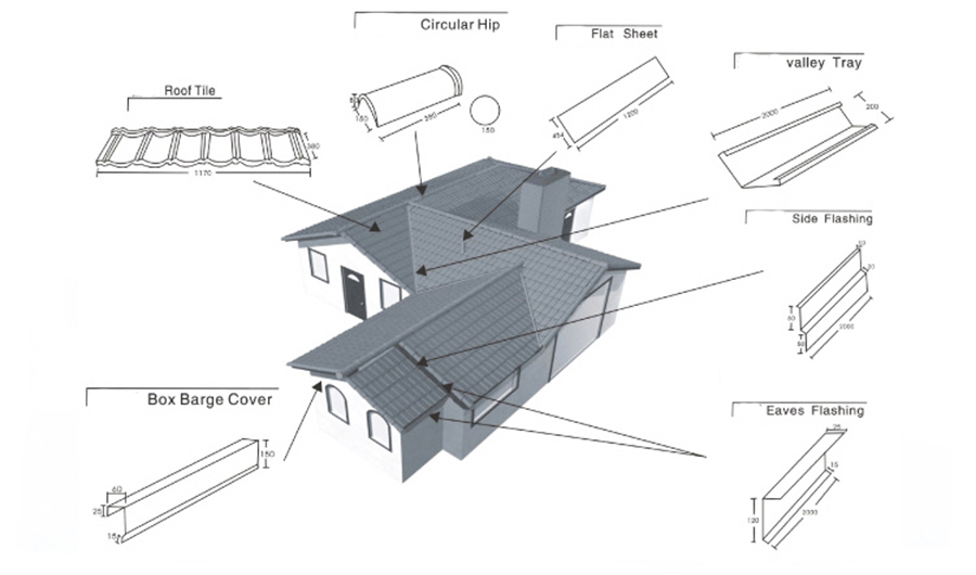 Roof flashing position