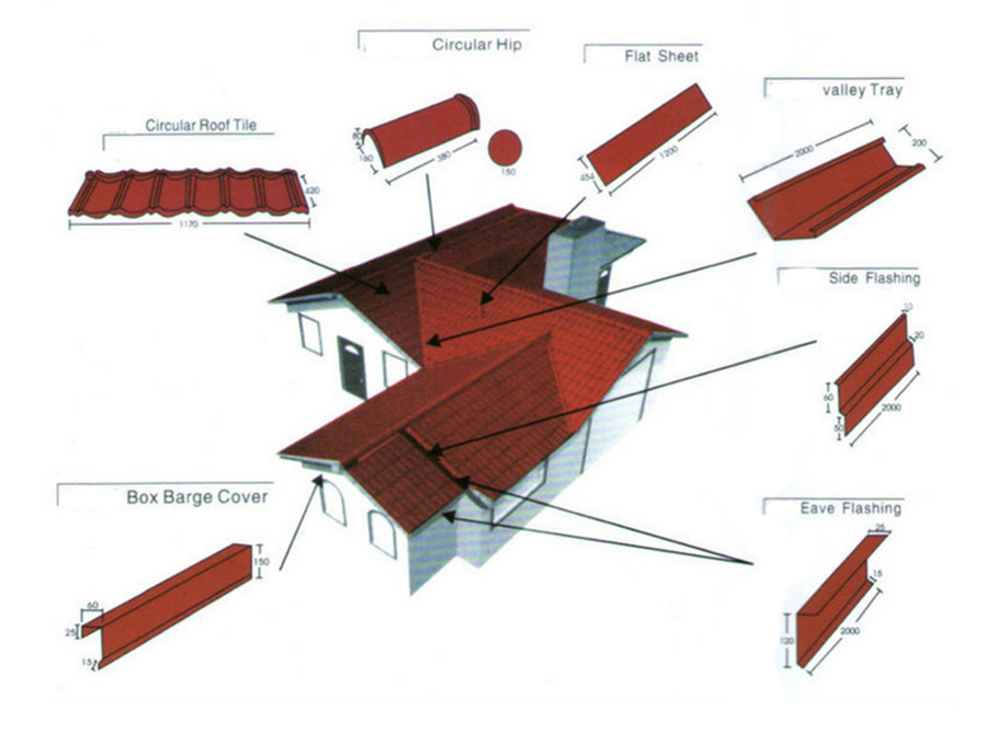 Schematic diagram of roof trim