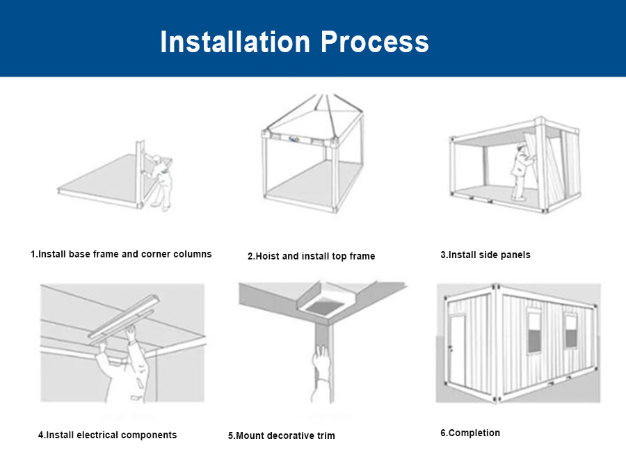 Flat packed container house installation