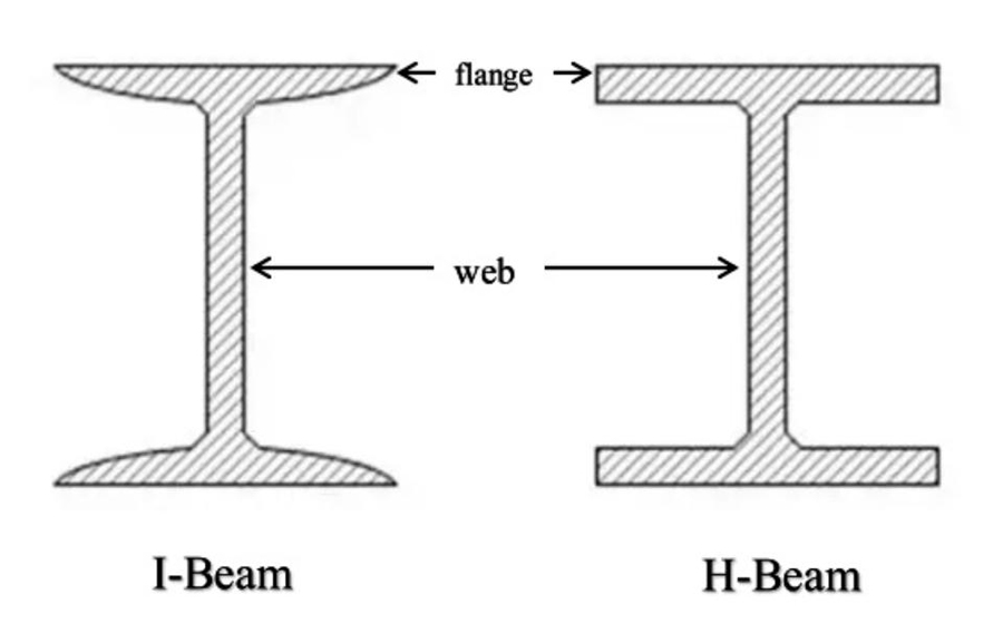 I beam vs H beam