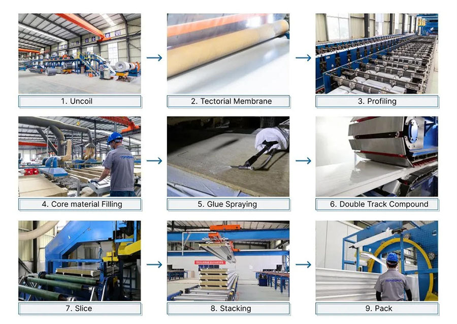Sandwich panels production process