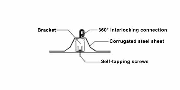 180° interlocking roof panel connection