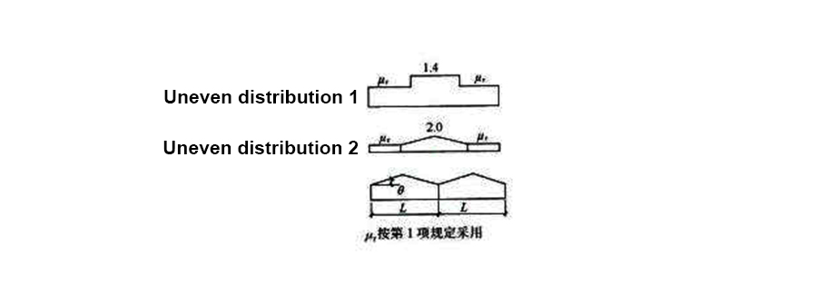 Single-span gable roof Single-span gable roof