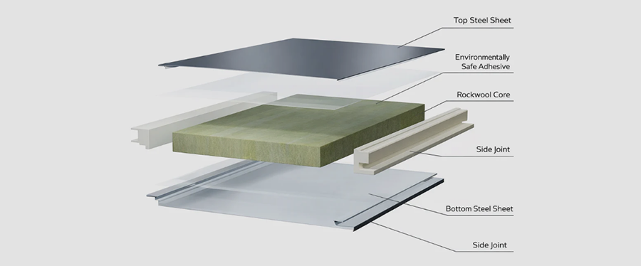 Polyurethane Edge-Sealed Rock Wool Sandwich Panel structure Polyurethane Edge-Sealed Rock Wool Sandwich Panel structure