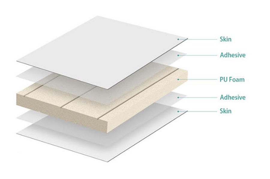 sandwich panels structure