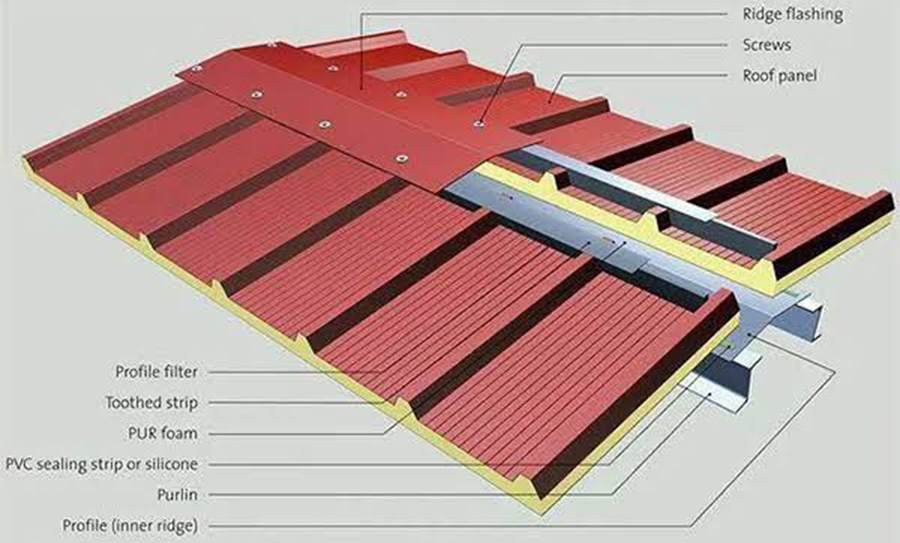 the structure of roof the structure of roof