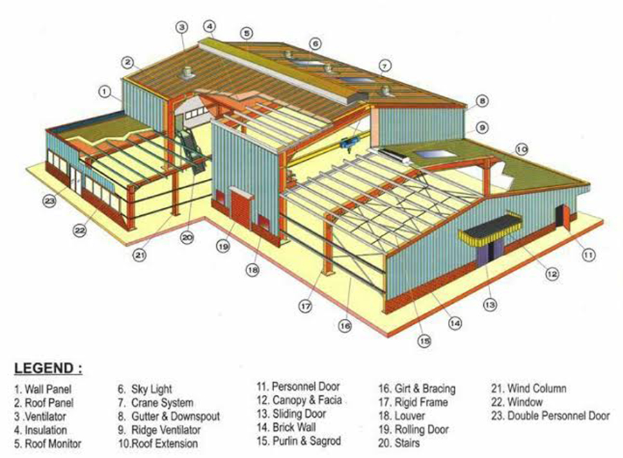 Steel Building structure