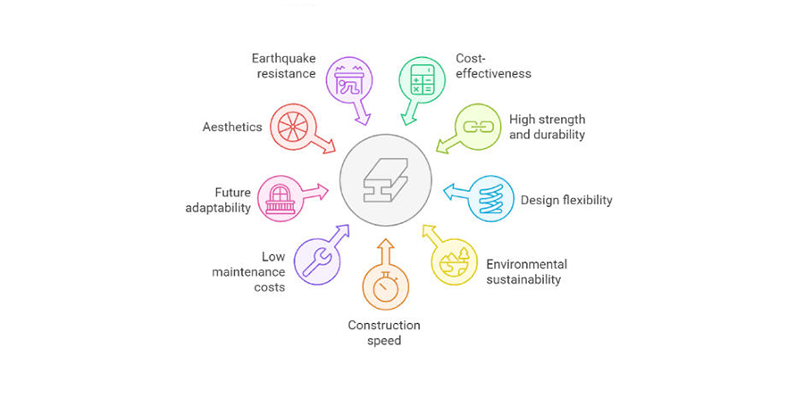 steel structure advantages