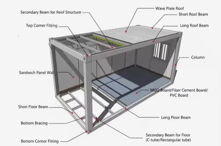 Flat pack container house structure
