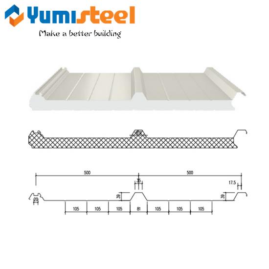 Roof Sandwich Panels