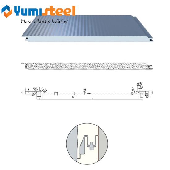 Sandwich Panels