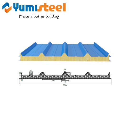 Sandwich Panel