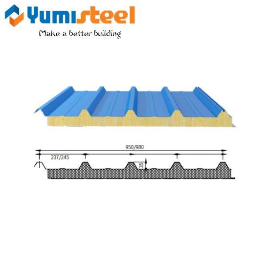 Sandwich Panel