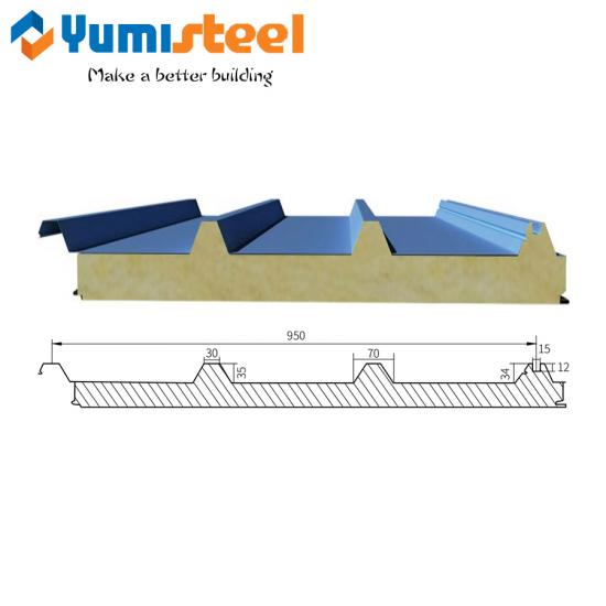 Sandwich Panel