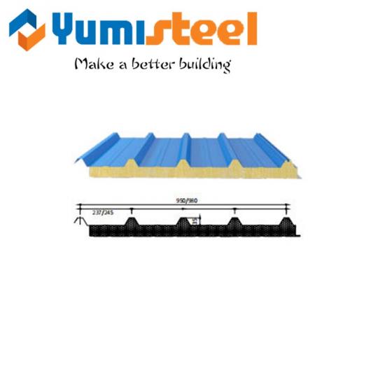 Sandwich Panels