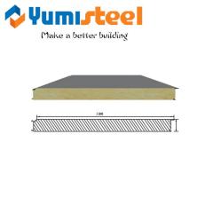 Sandwich Panels