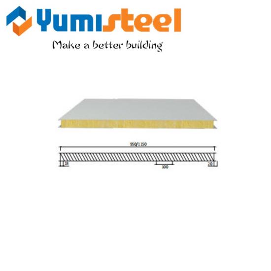Sandwich Panels