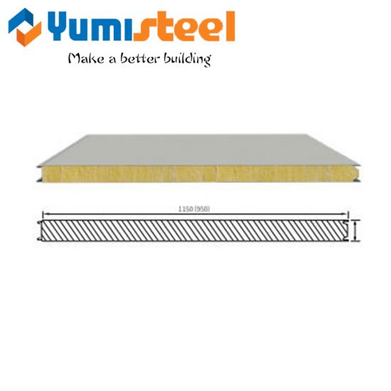 Sandwich Panels