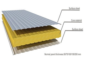 What Should You Know for Sandwich Panels?
