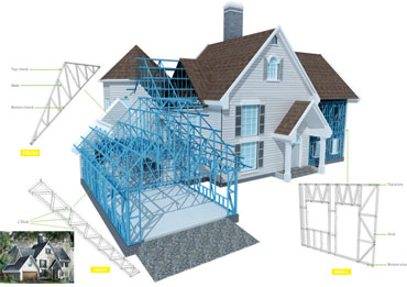 How is fireproof & insulated performance in light weight steel villa house